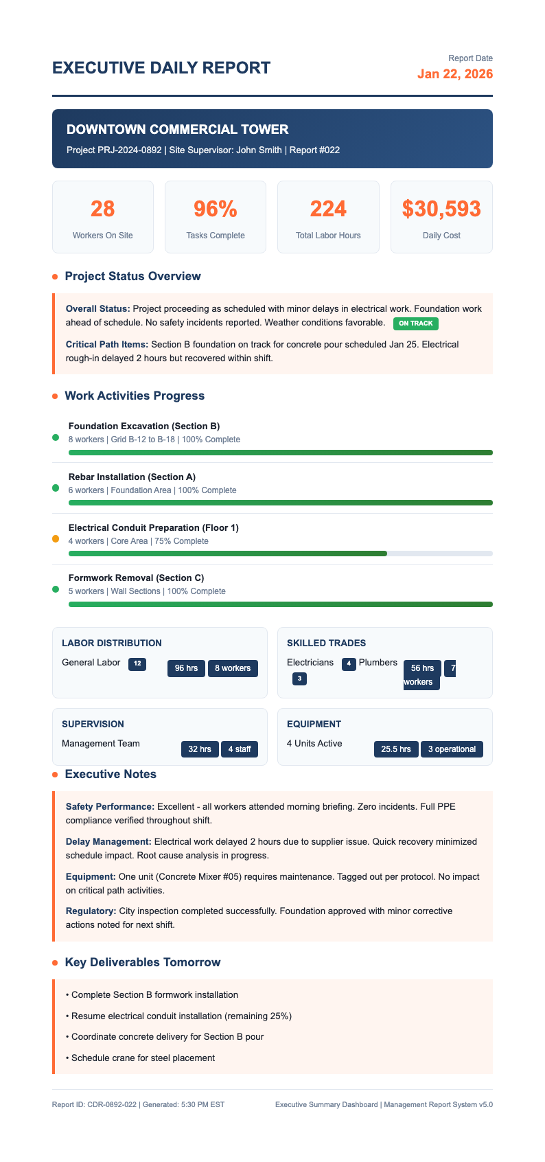 Executive summary construction report